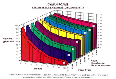 test the foam thickness|foam grade chart.